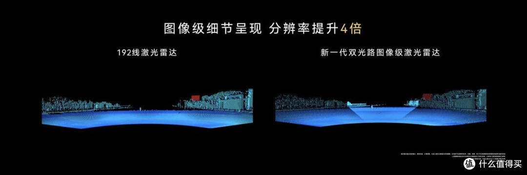 深度解读华为896线激光雷达，真的是代际跨越吗？一起来看看原因