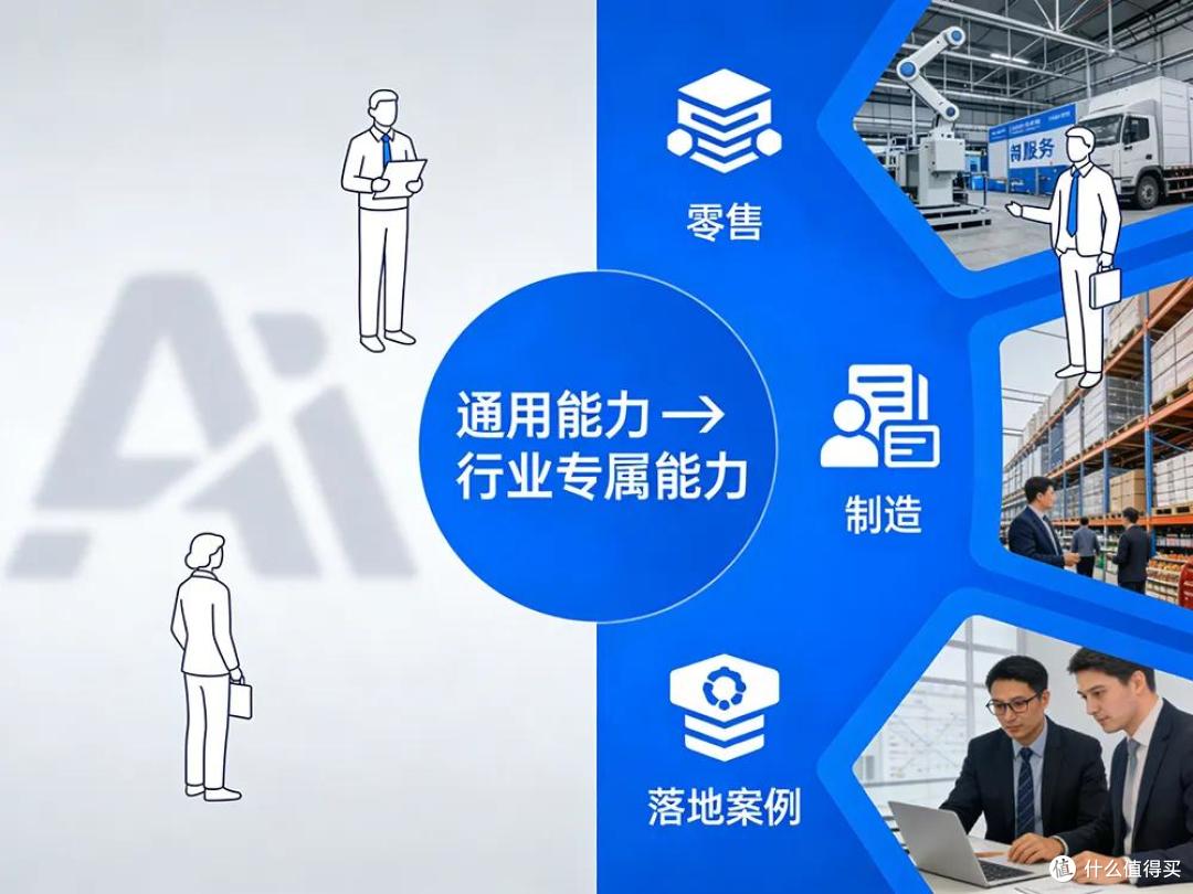 赶紧冲,企业生产力彻底重构!2026年千亿AI智能体浪潮即将来袭