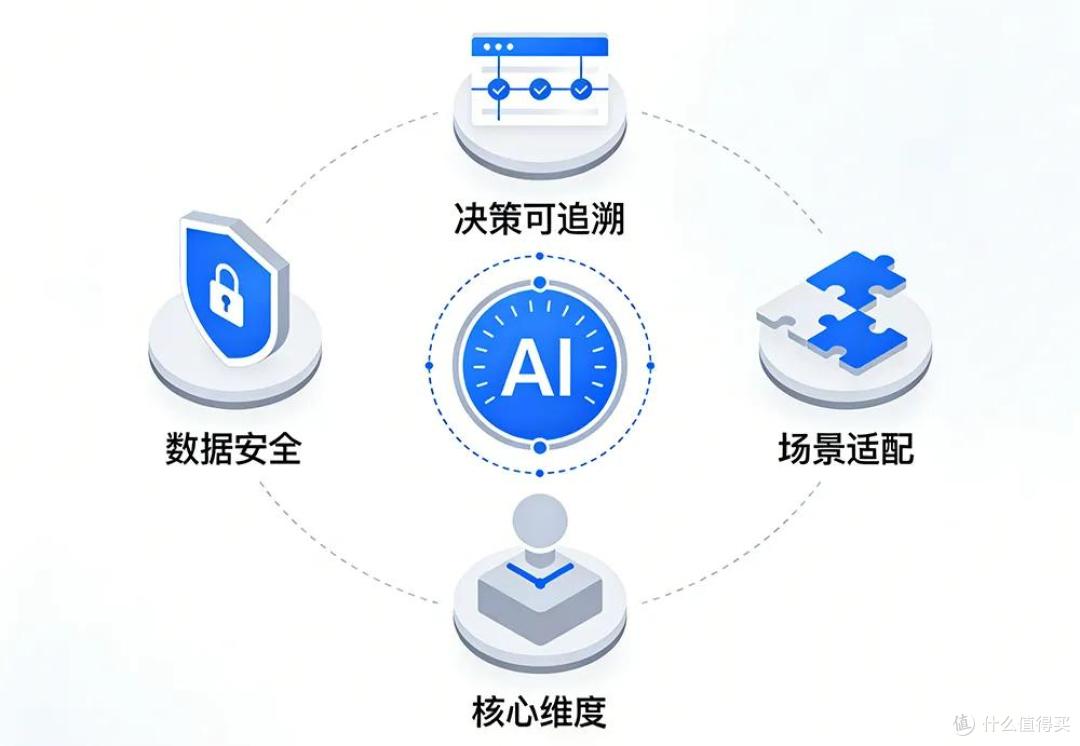 赶紧冲,企业生产力彻底重构!2026年千亿AI智能体浪潮即将来袭
