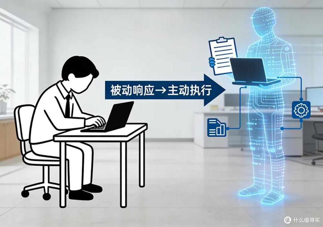 赶紧冲,企业生产力彻底重构!2026年千亿AI智能体浪潮即将来袭