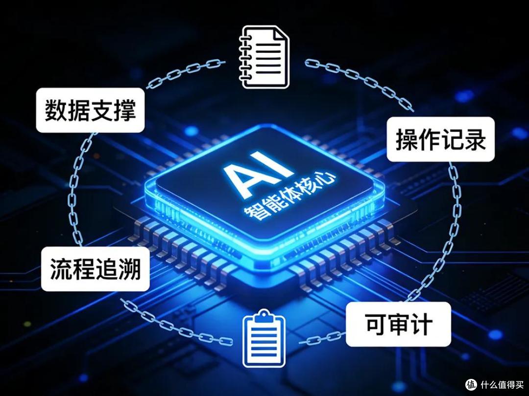 赶紧冲,企业生产力彻底重构!2026年千亿AI智能体浪潮即将来袭