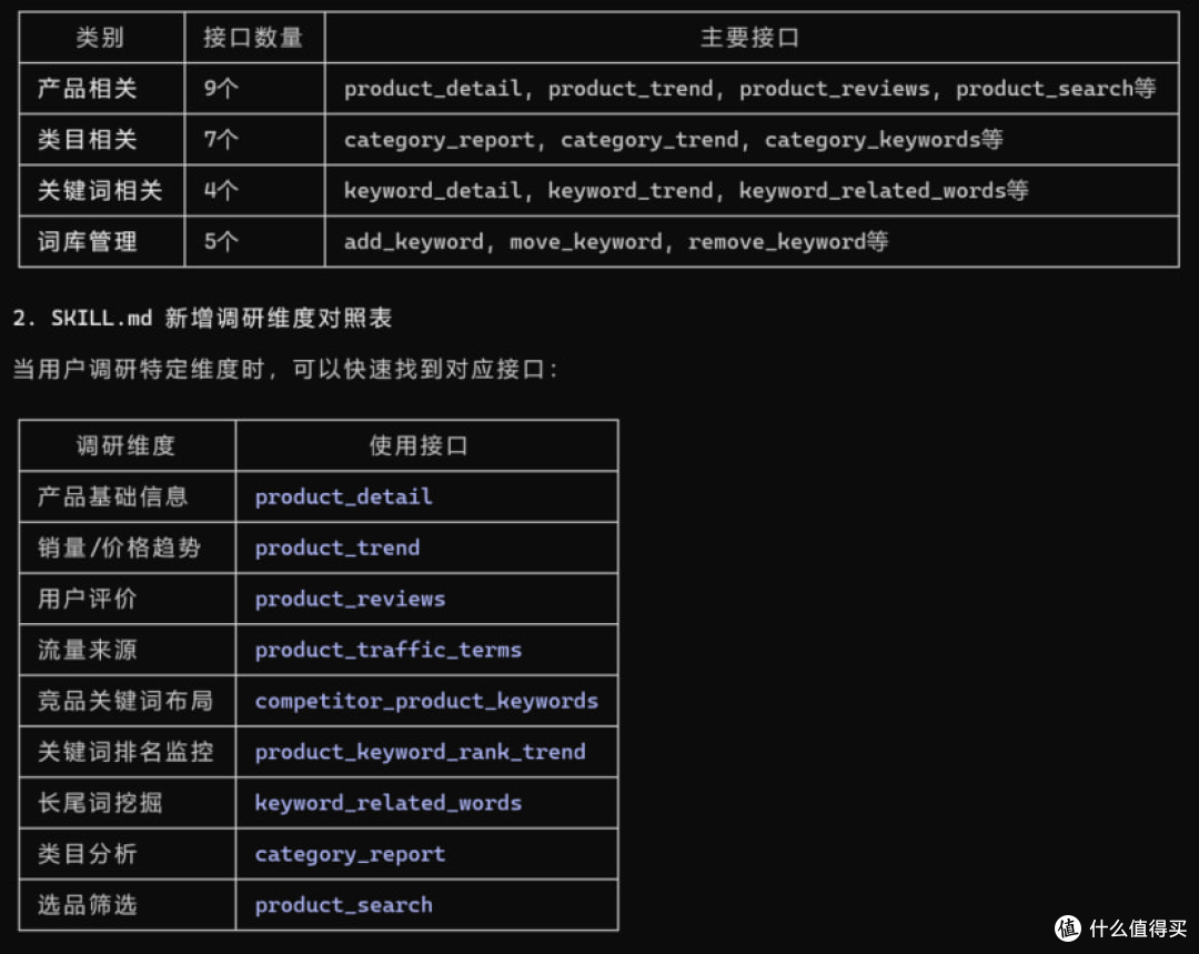 亚马逊选品-Listing全维度穿透分析报告 智能体skill