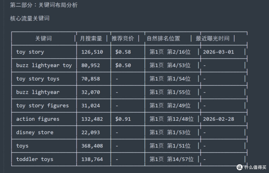亚马逊选品-Listing全维度穿透分析报告 智能体skill