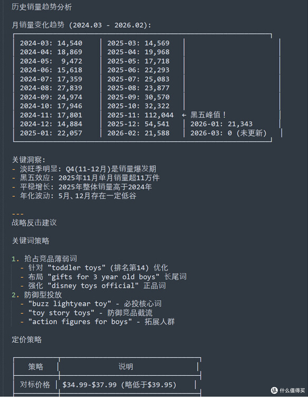 亚马逊选品-Listing全维度穿透分析报告 智能体skill