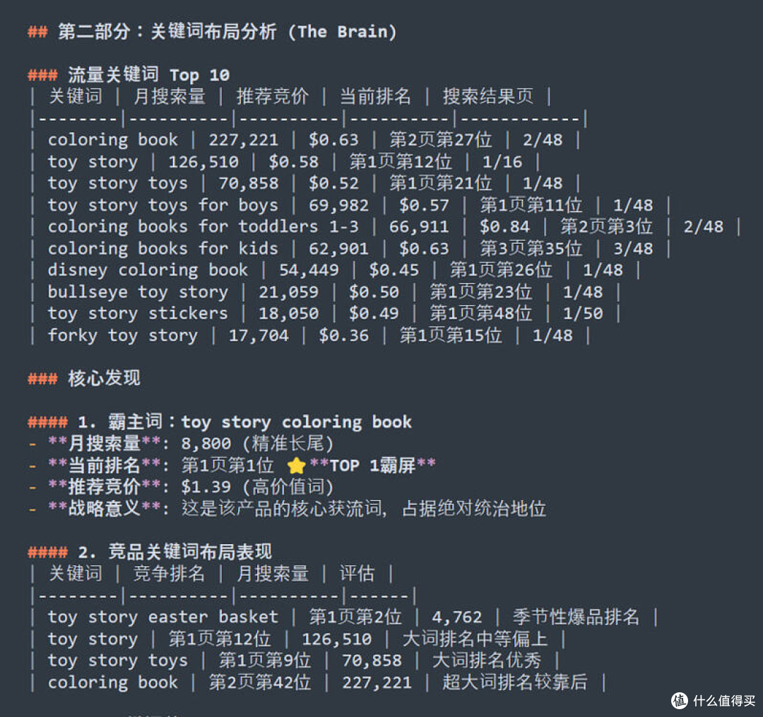 亚马逊选品-Listing全维度穿透分析报告 智能体skill