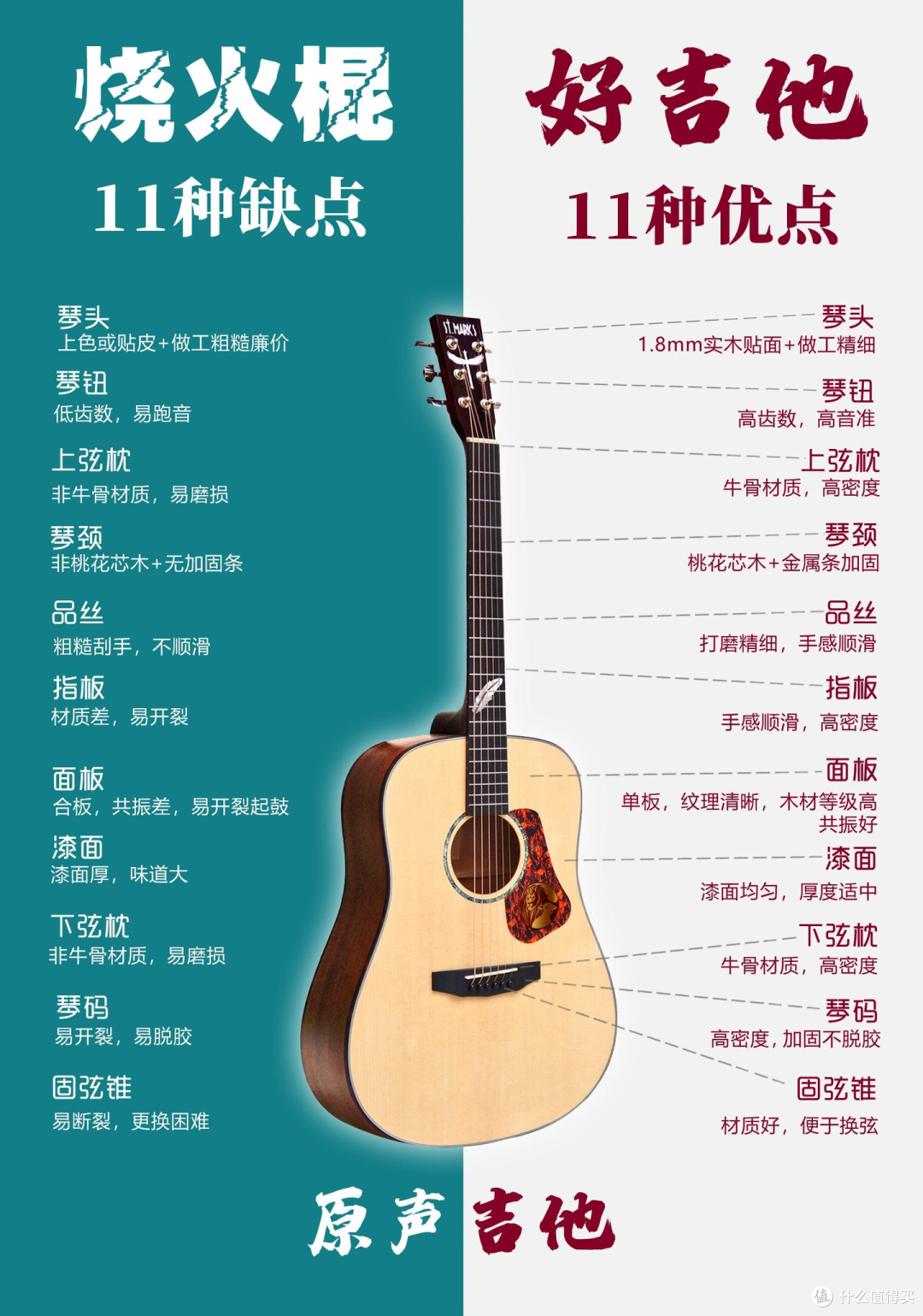 开学季新手第一把吉他怎么选?多年老玩家分享·1000元吉他