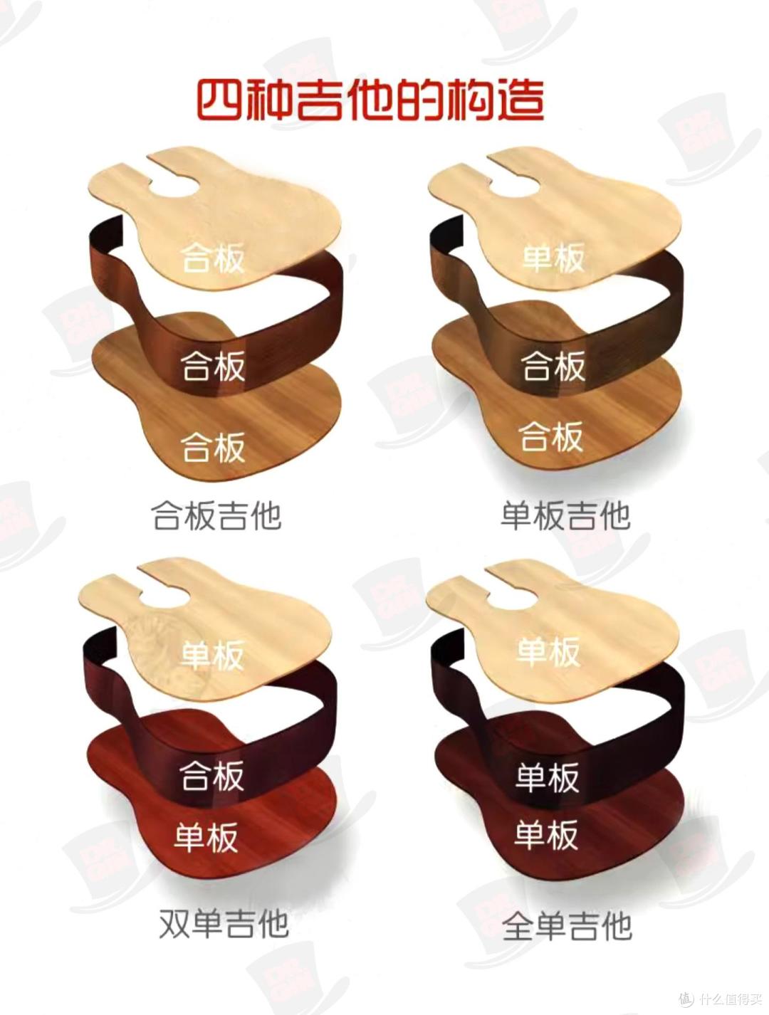 开学季新手第一把吉他怎么选?多年老玩家分享·1000元吉他