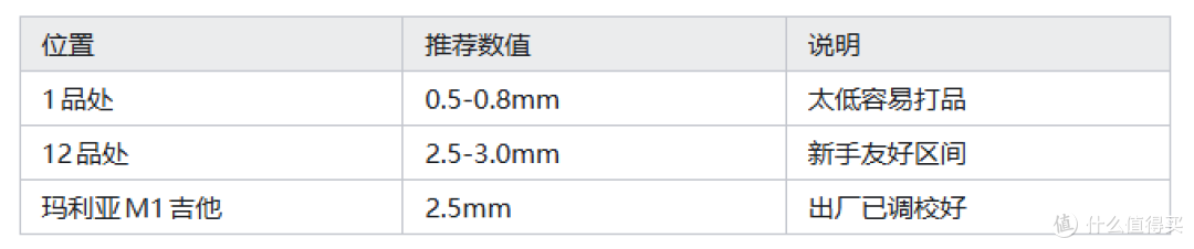 开学季新手第一把吉他怎么选?多年老玩家分享·1000元吉他