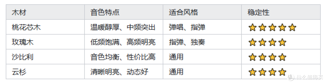 开学季新手第一把吉他怎么选?多年老玩家分享·1000元吉他