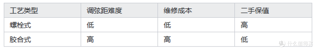 开学季新手第一把吉他怎么选?多年老玩家分享·1000元吉他
