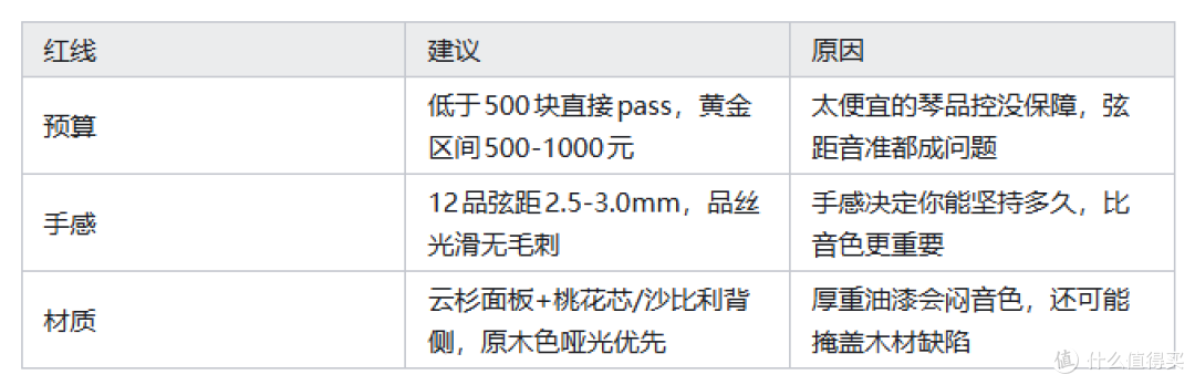 开学季新手第一把吉他怎么选?多年老玩家分享·1000元吉他