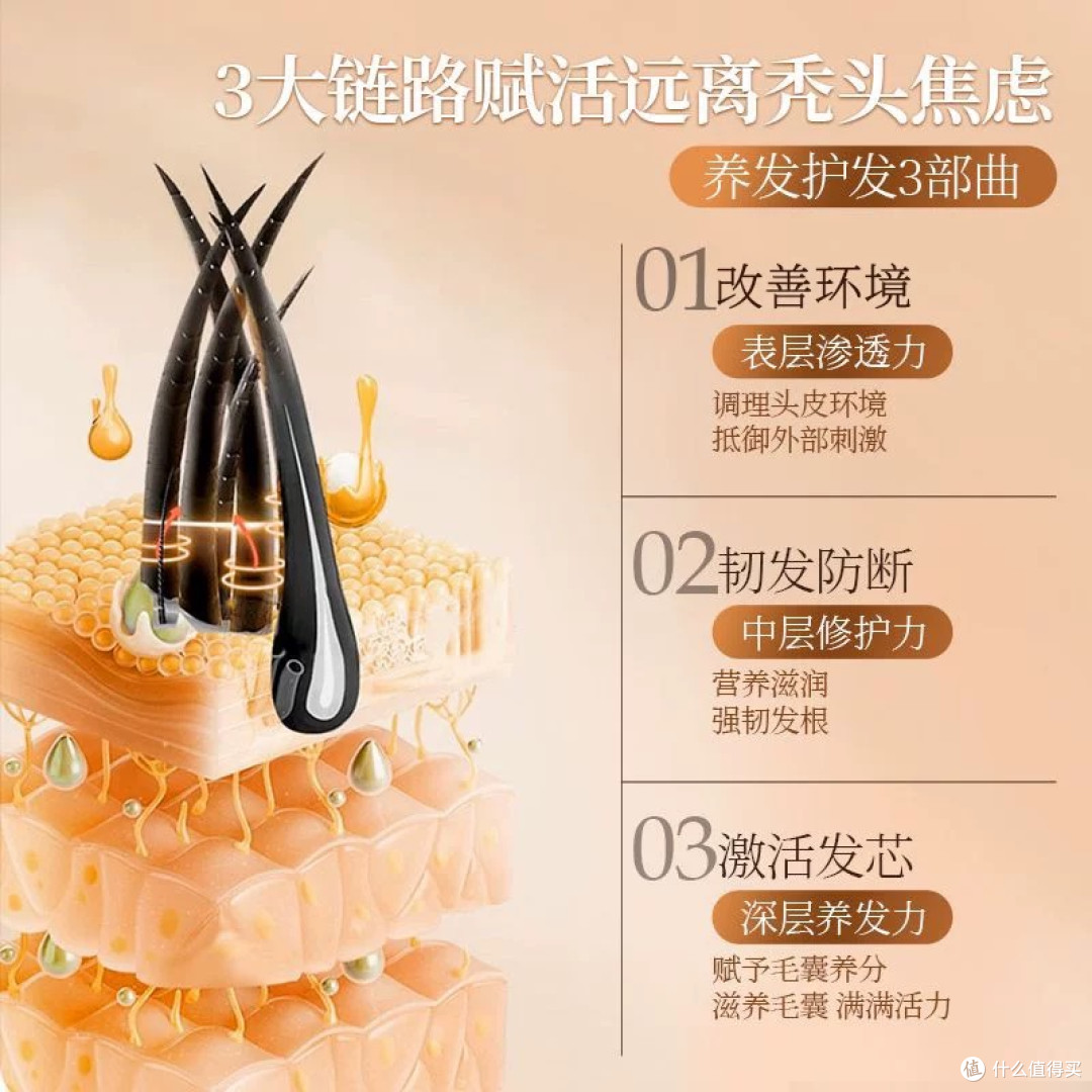 去屑止痒产品怎么挑?温和去屑止痒不刺激,闭眼入儒曼