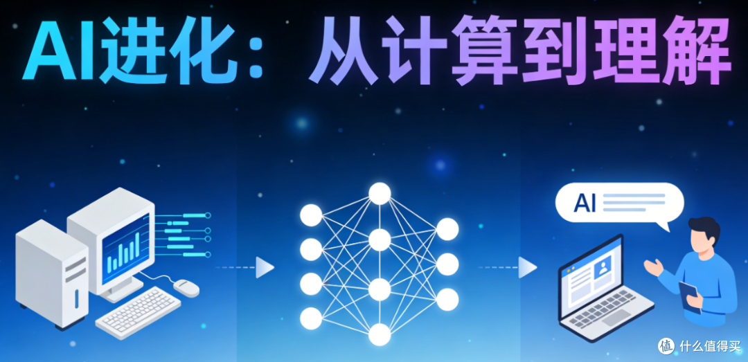 AI进化:从计算到理解