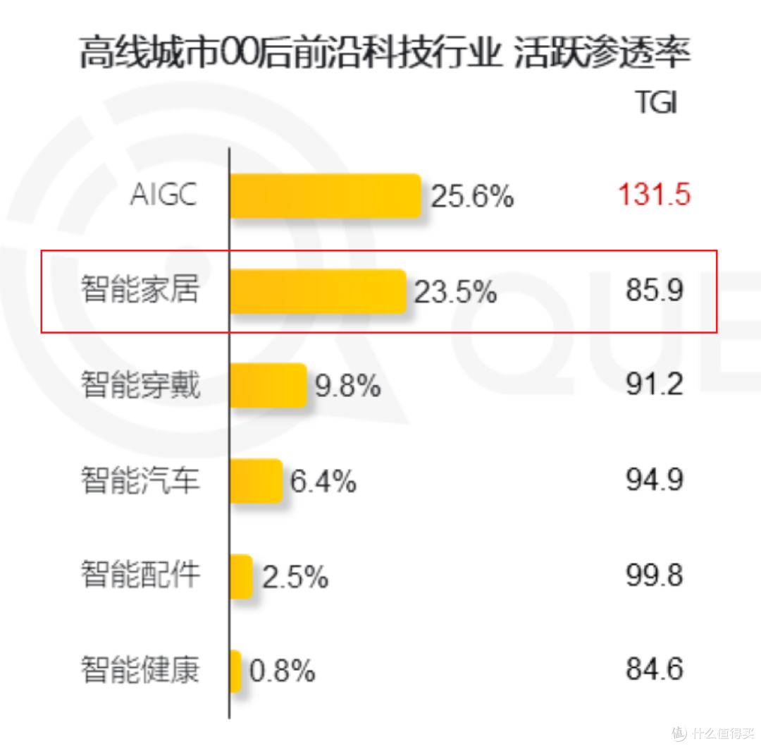 顾家发布四大智享新品！当家居开始学习“照顾人”