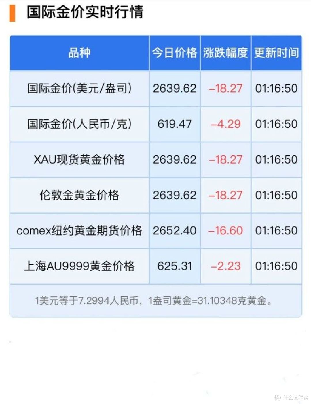 面对黄金暴跌,如何用黄金理财?