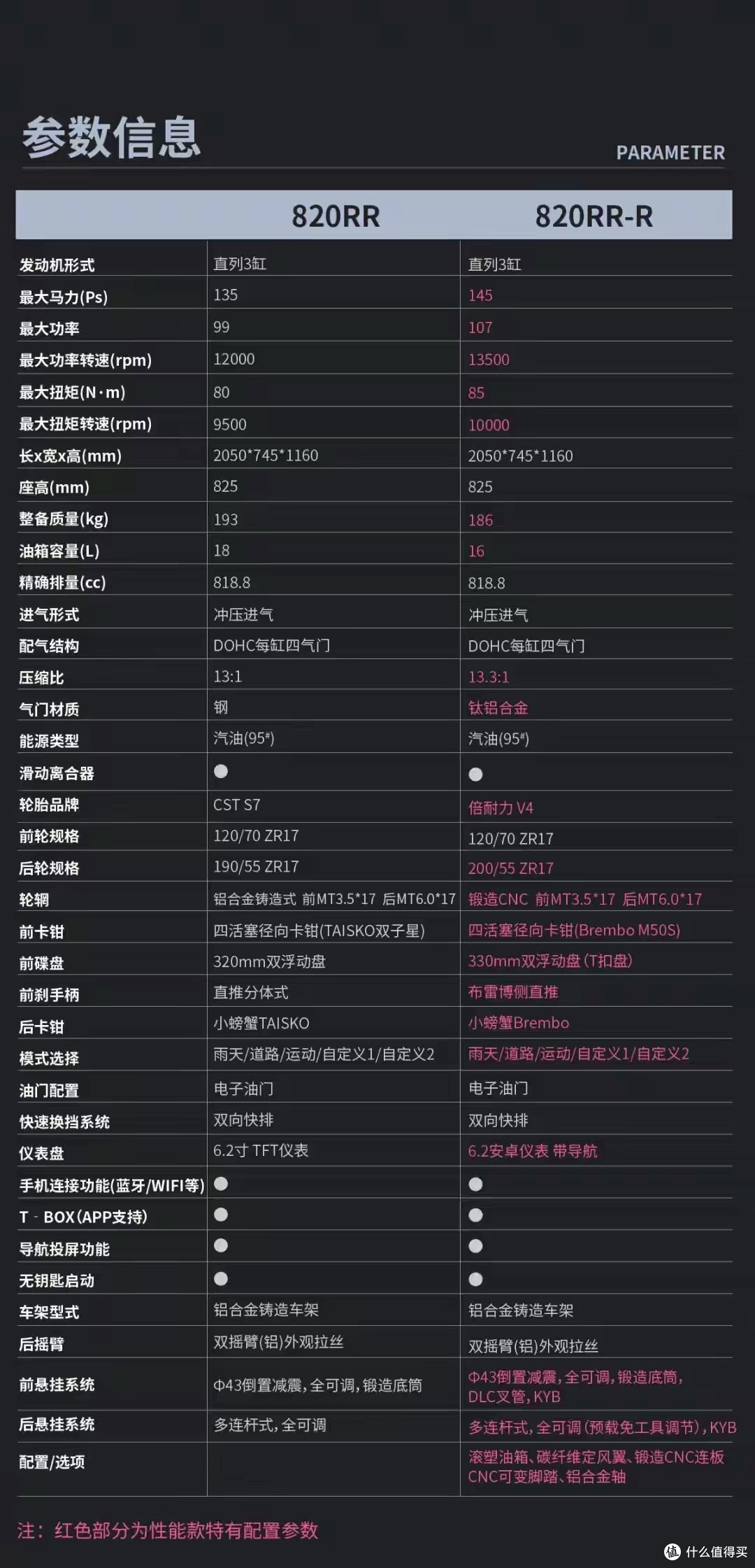 张雪820RR上市,RR版43800元,RR-R版61980元,让黄牛嗅到了商机