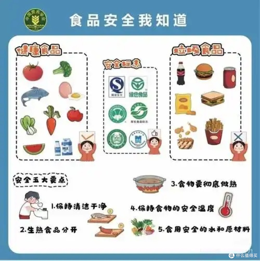 读懂舌尖上的安全:食品标签、有机认证与餐厅卫生全攻略