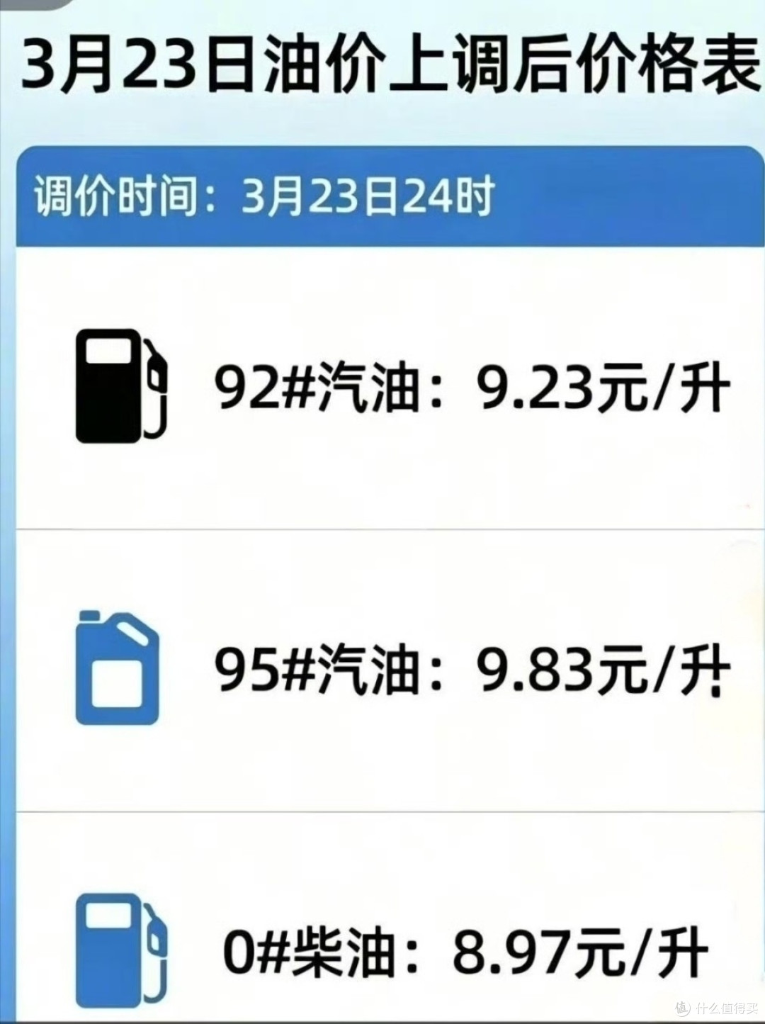 油价重回9元时代?比亚迪闪充给出最优解!