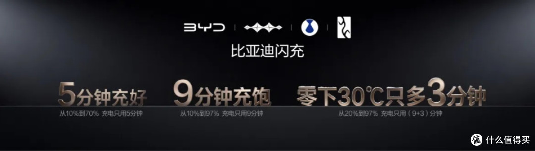 油价重回9元时代?比亚迪闪充给出最优解!