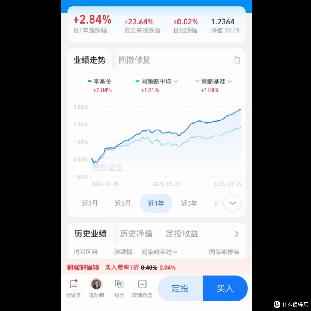 交过"学费"的领悟:债券投资,稳中求进,慢即快