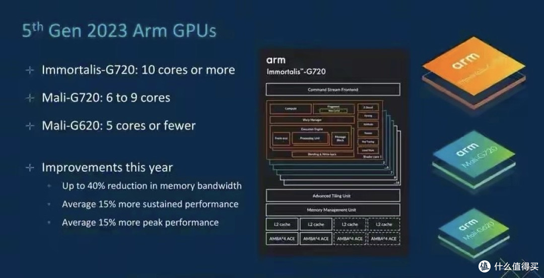 小米玄戒O2芯片参数曝光，台积电3nm N3P工艺加持性能拉满。