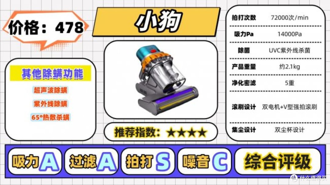 除螨仪值不值得买?内行人揭秘除螨仪排行榜前十名,避坑实测