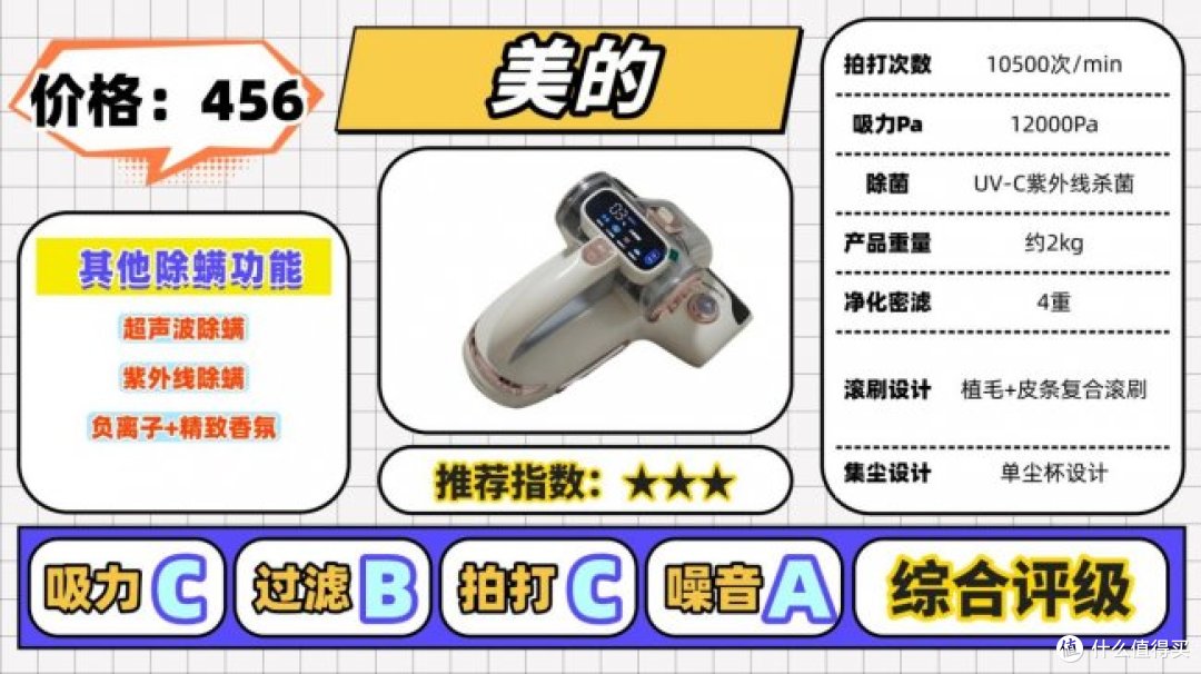 除螨仪值不值得买?内行人揭秘除螨仪排行榜前十名,避坑实测
