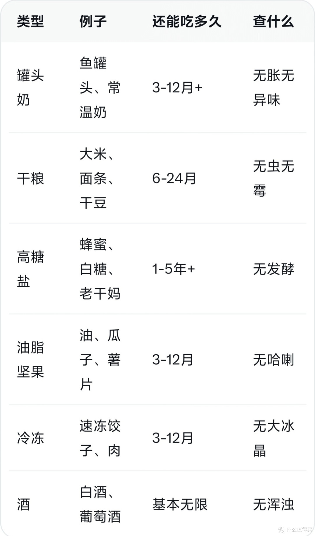 过期食品能吃吗？会有毒？吃对身体有伤害吗？长期冰冻食品能吃吗