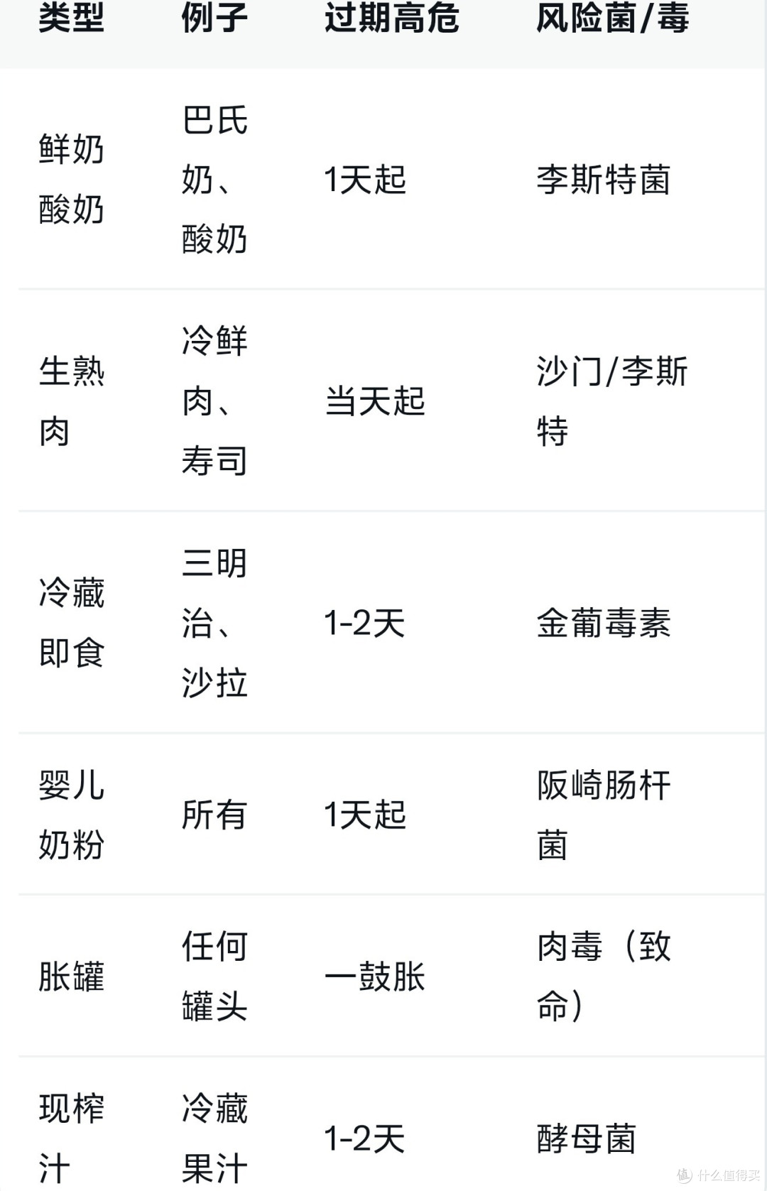 过期食品能吃吗？会有毒？吃对身体有伤害吗？长期冰冻食品能吃吗