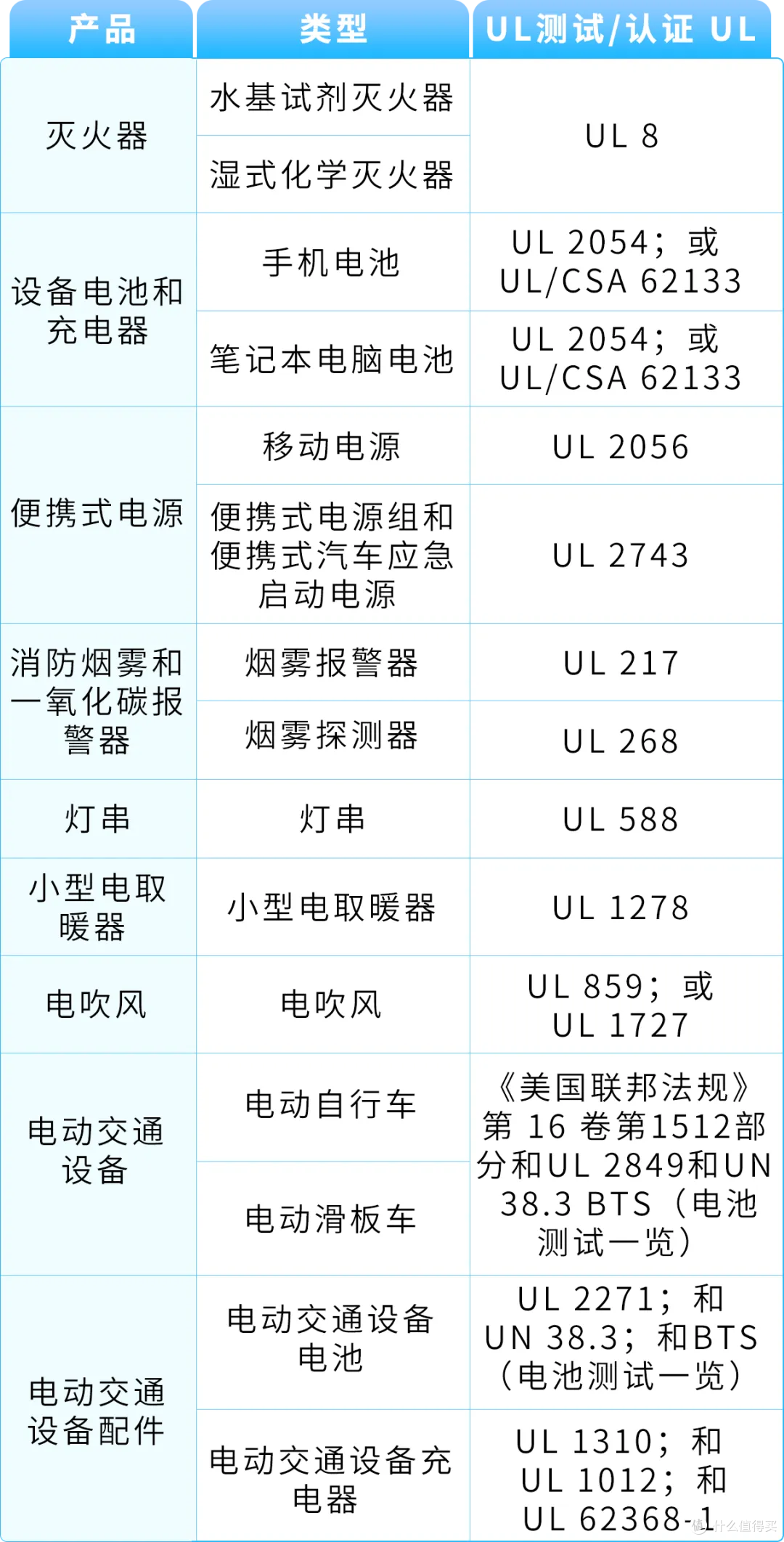 亚马逊合规警示：UL认证标志不可擅自使用