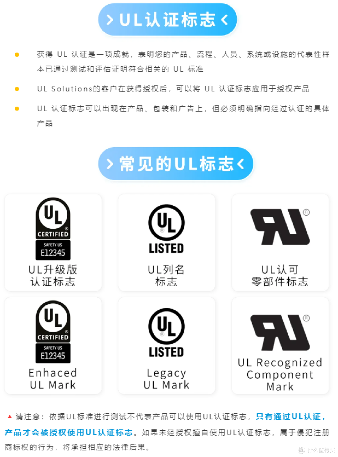 亚马逊合规警示：UL认证标志不可擅自使用