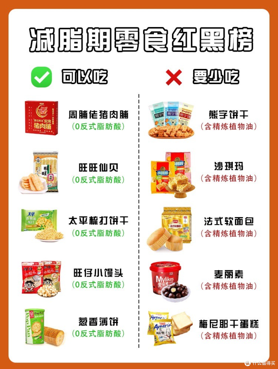 减脂期零食选择指南