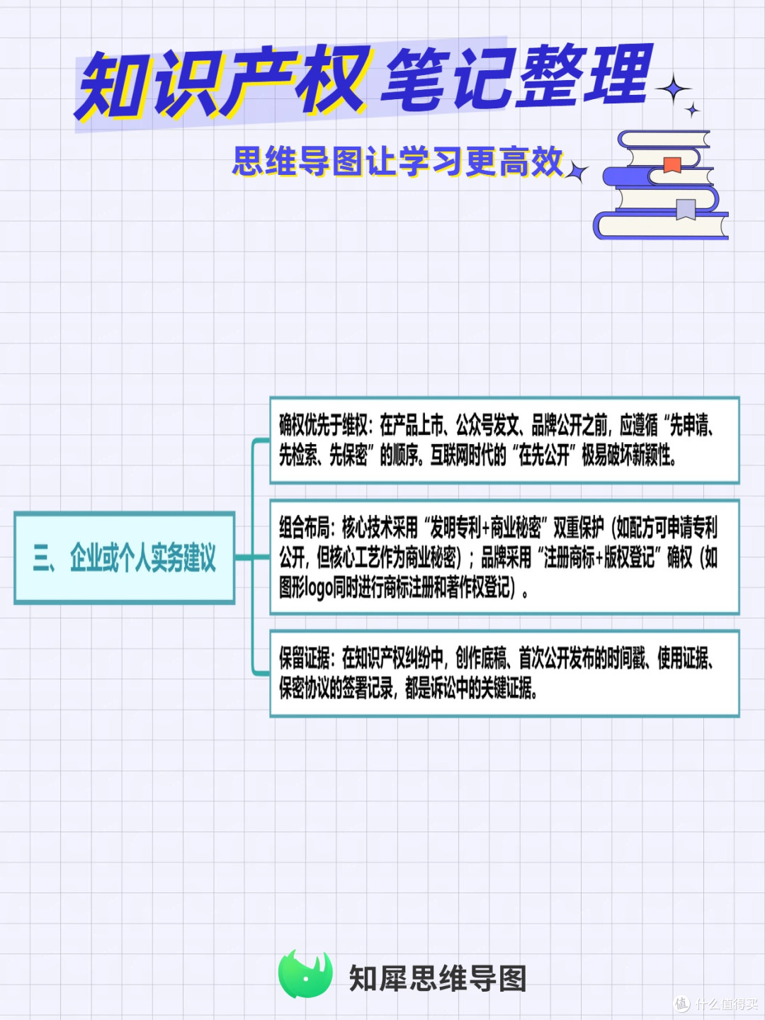 知识产权笔记整理 思维导图让学习更高效
