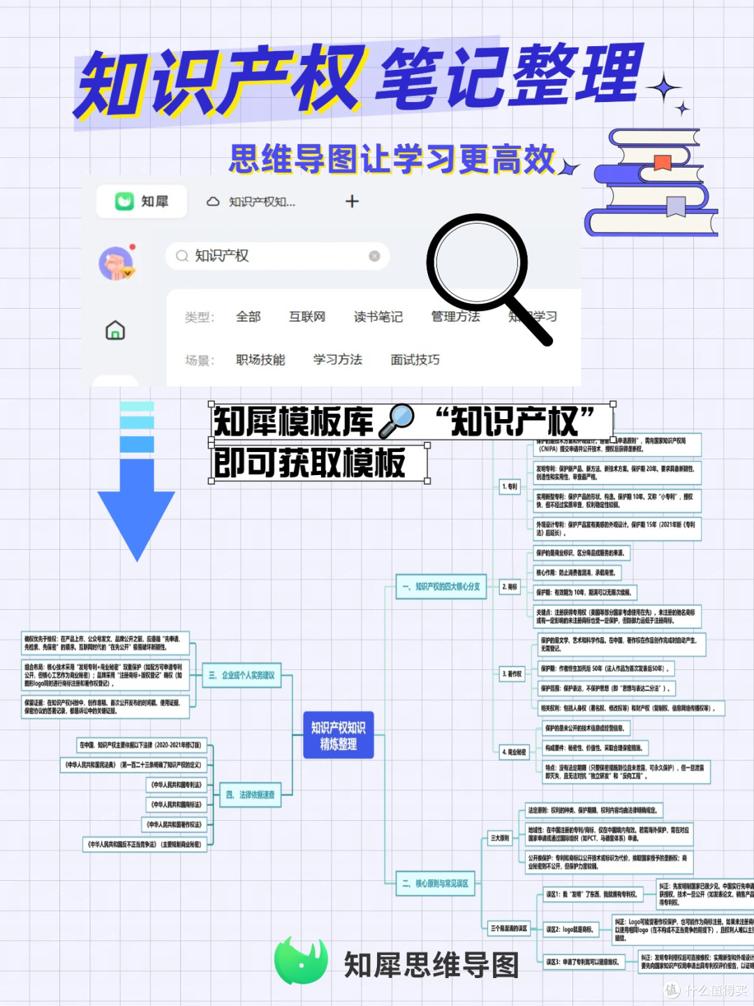 知识产权笔记整理 思维导图让学习更高效