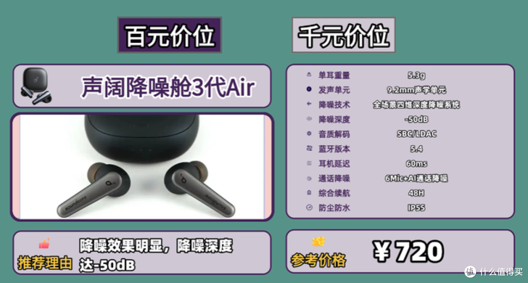 蓝牙耳机怎么选择比较好一点、蓝牙耳机推荐性价比高排行榜10强