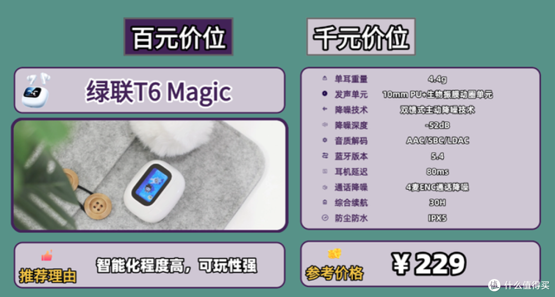 蓝牙耳机怎么选择比较好一点、蓝牙耳机推荐性价比高排行榜10强