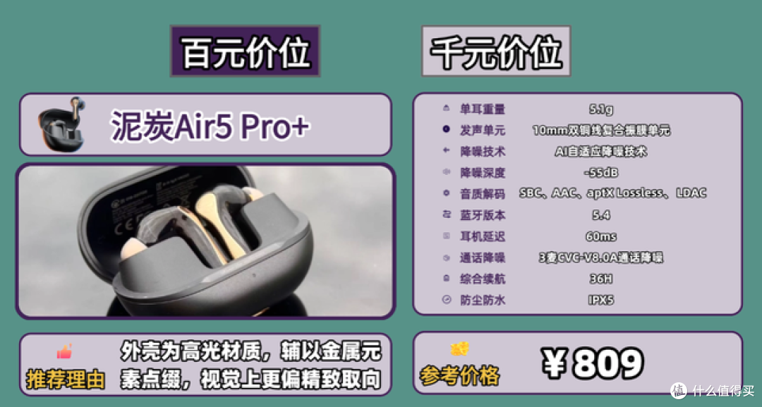 蓝牙耳机怎么选择比较好一点、蓝牙耳机推荐性价比高排行榜10强