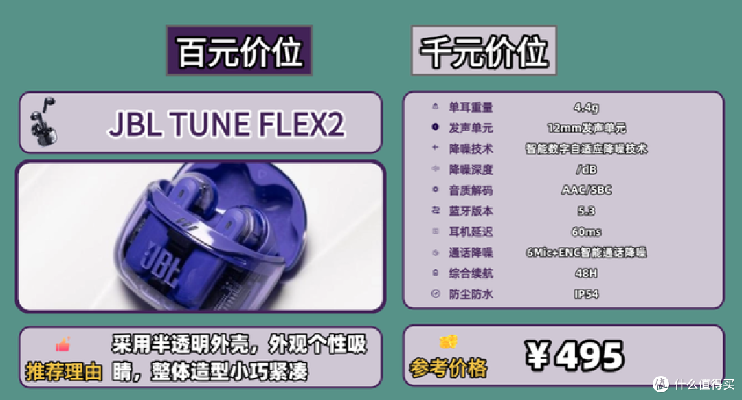 蓝牙耳机怎么选择比较好一点、蓝牙耳机推荐性价比高排行榜10强