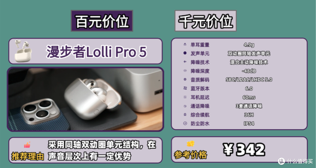 蓝牙耳机怎么选择比较好一点、蓝牙耳机推荐性价比高排行榜10强