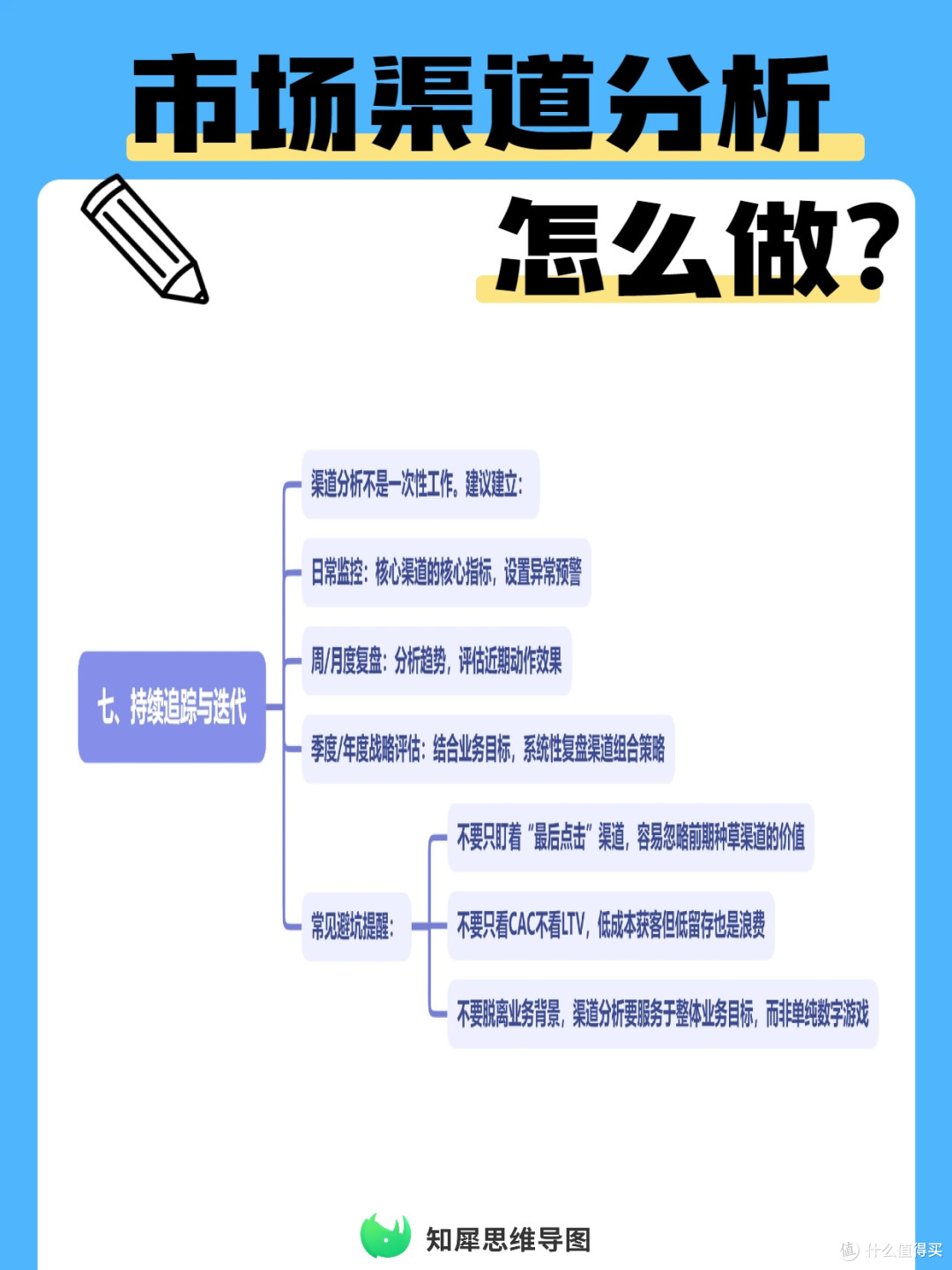 市场渠道分析怎么做？  思维导图整理模板分享