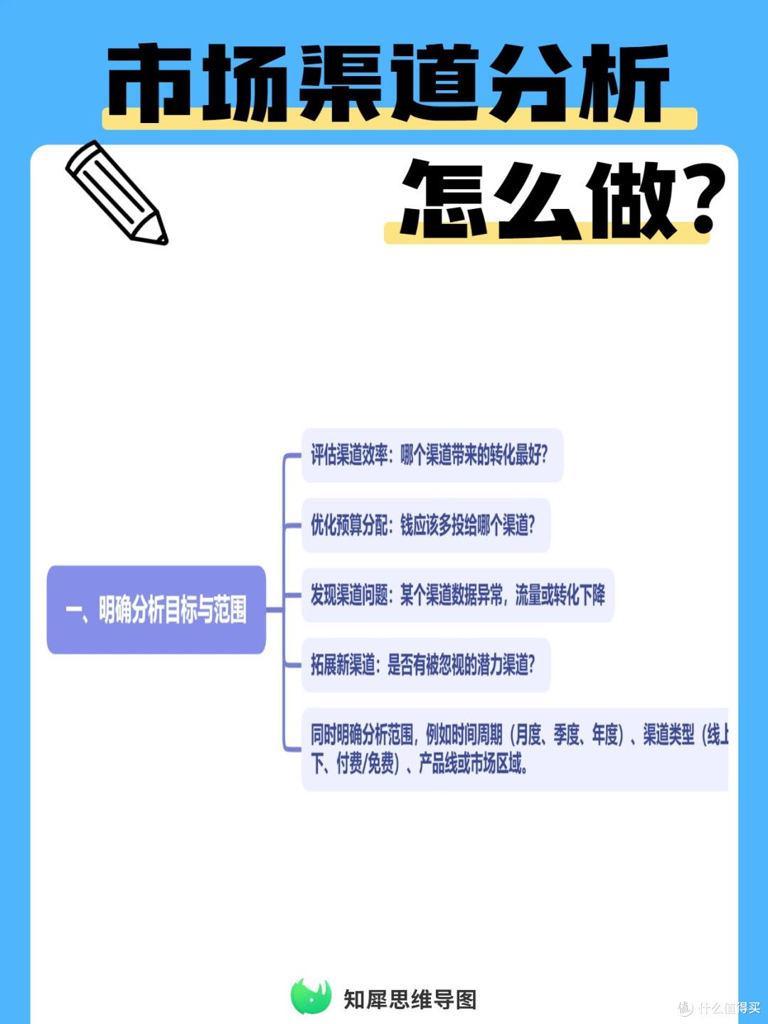 市场渠道分析怎么做？  思维导图整理模板分享