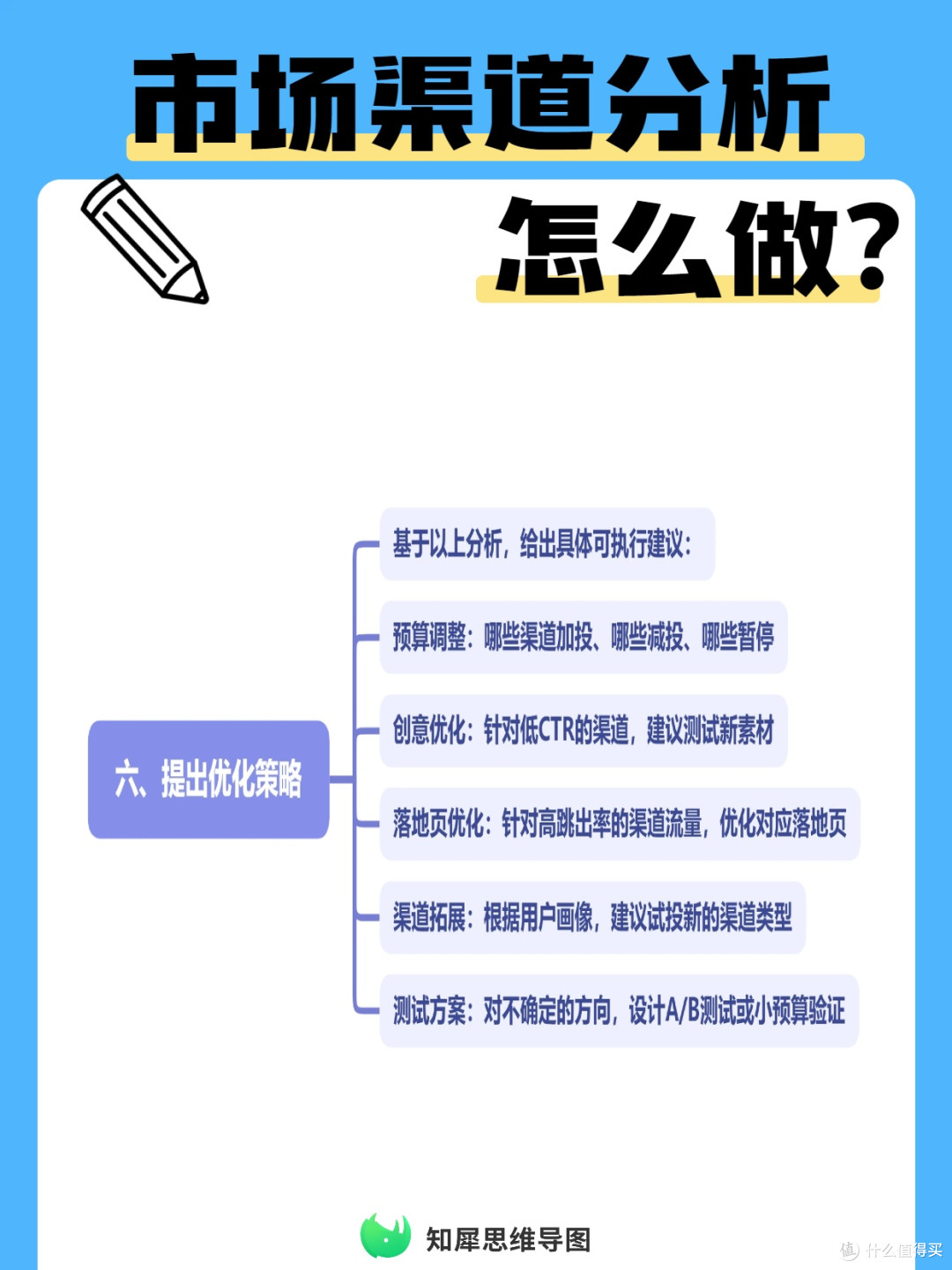 市场渠道分析怎么做？  思维导图整理模板分享