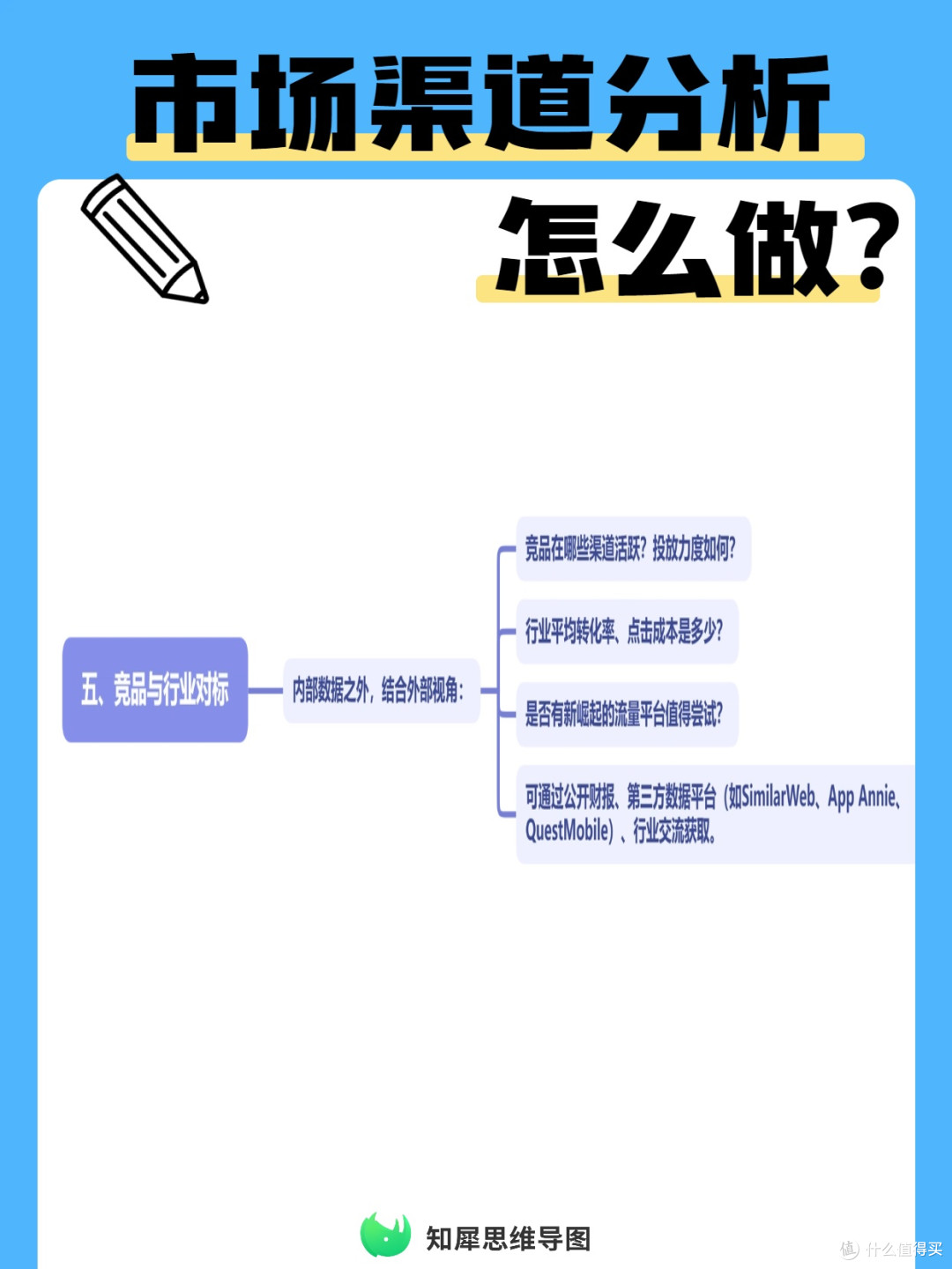 市场渠道分析怎么做？  思维导图整理模板分享