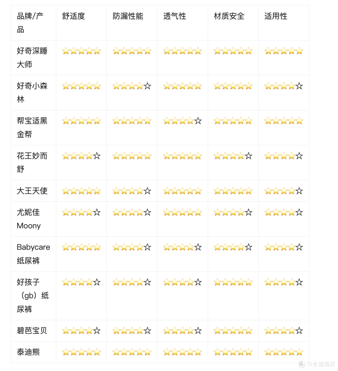 新生儿纸尿裤哪个牌子好用又安全?2026真实榜单与选购指南
