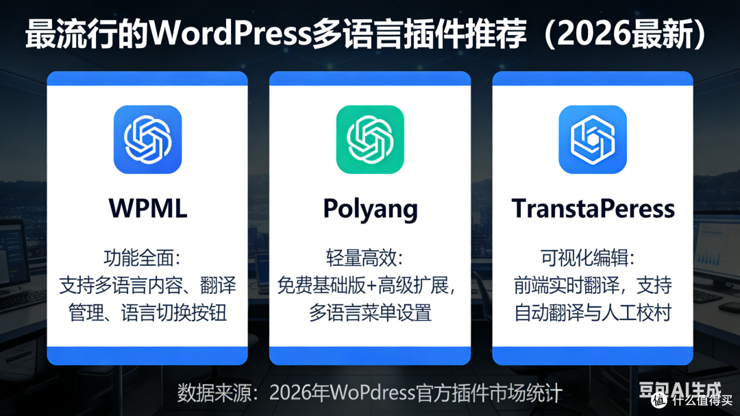 (含下载)最流行的WordPress多语言插件推荐