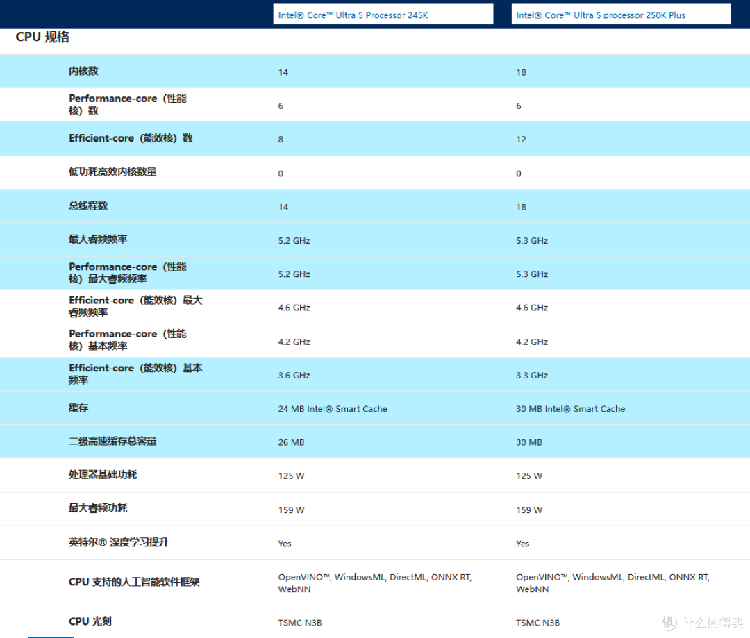 大跨步前进,英特尔® 酷睿™Ultra 5 250K Plus首发体验