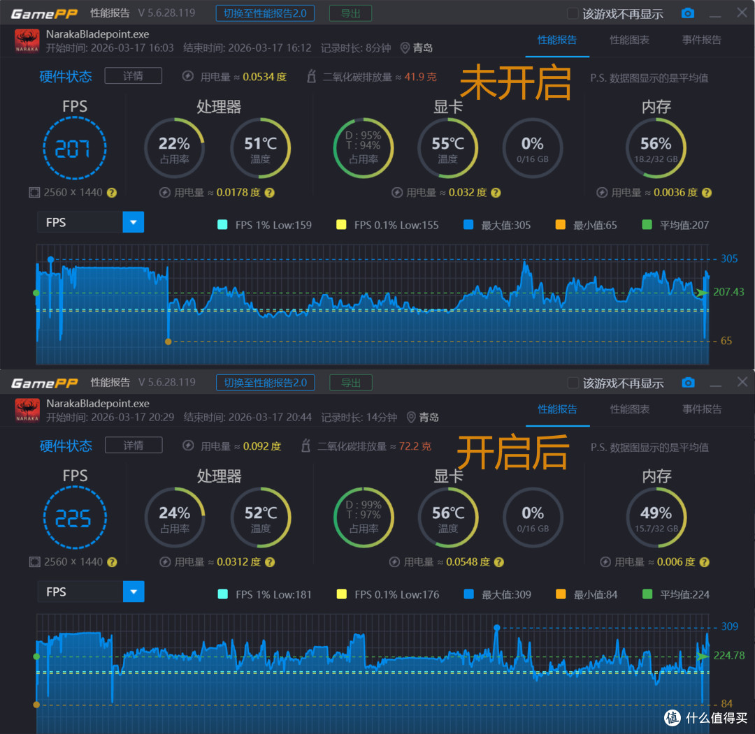 大跨步前进,英特尔® 酷睿™Ultra 5 250K Plus首发体验