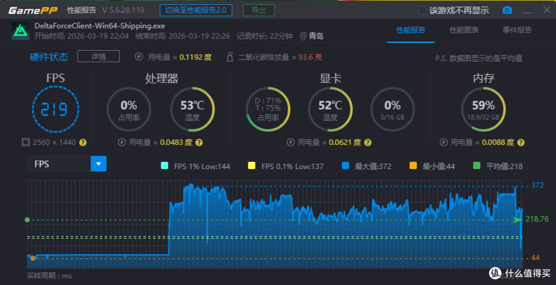 大跨步前进,英特尔® 酷睿™Ultra 5 250K Plus首发体验
