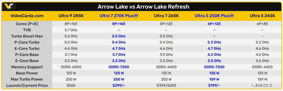 ARL的二度出击!下克上的Intel Core Ultra 250K Plus首发评测