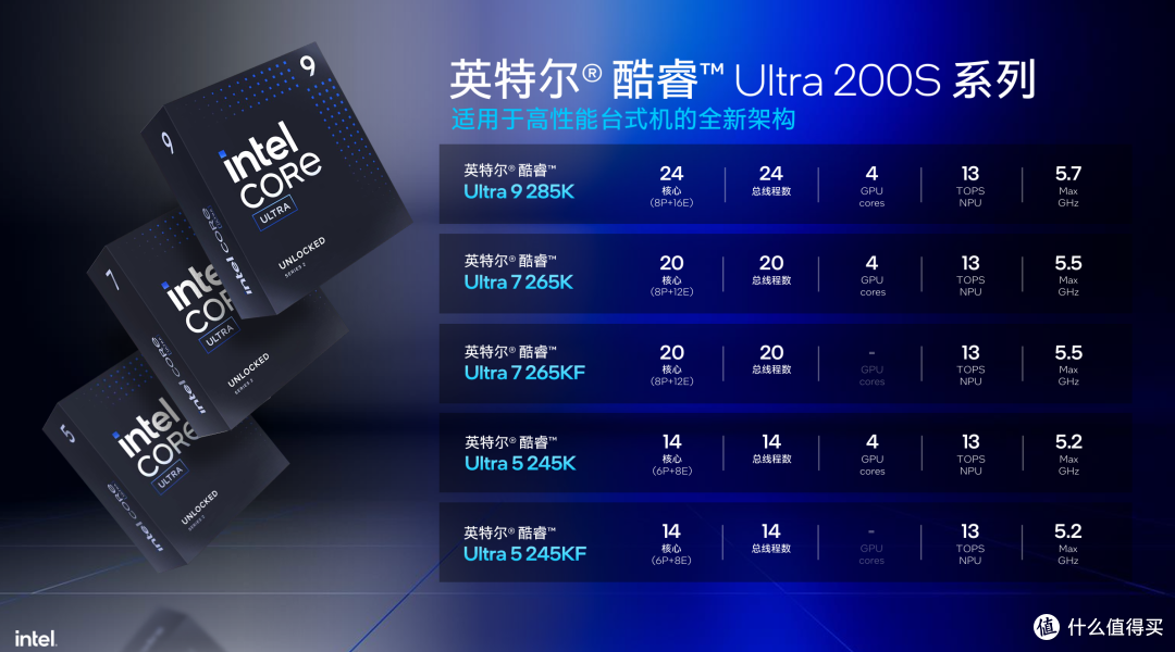 ARL的二度出击!下克上的Intel Core Ultra 250K Plus首发评测